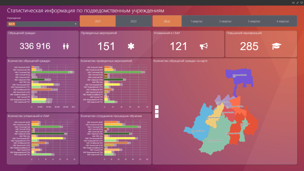 Дашборд Expasys BI